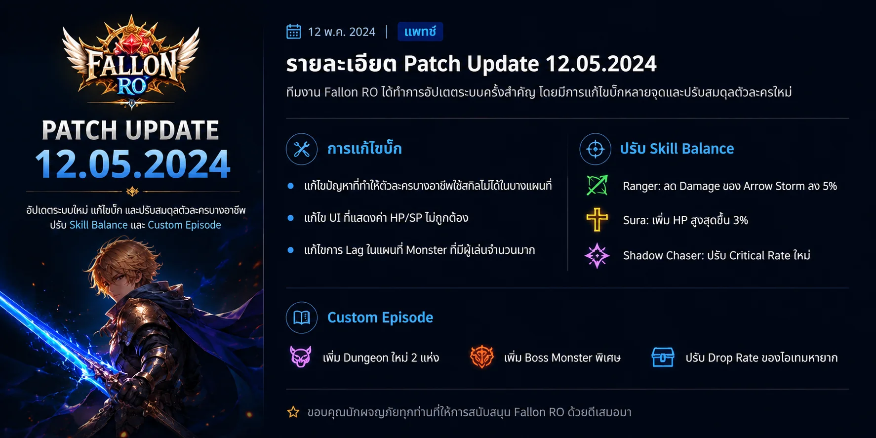 Patch Update 12.05.2024